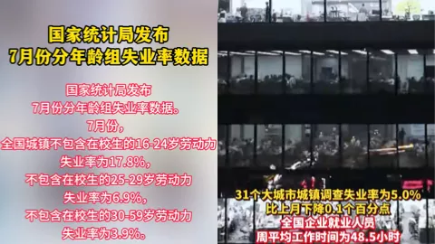 16至24岁失业率