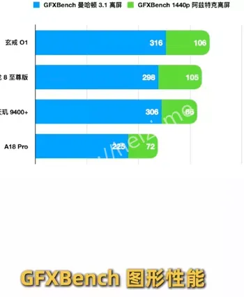科技爆料