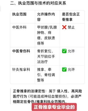 冯姚瘫痪