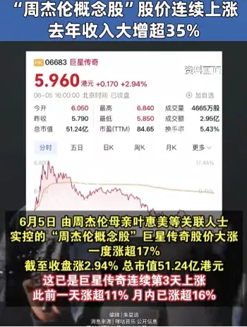 巨星传奇