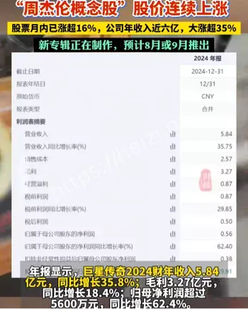 市值51亿