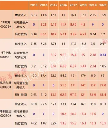 专网通信