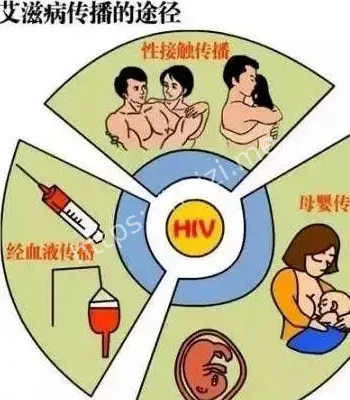 社会歧视