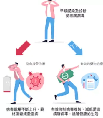 学生感染