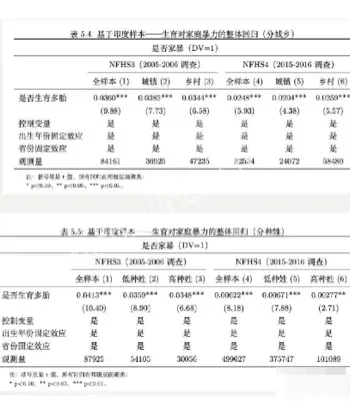 调查审核文件