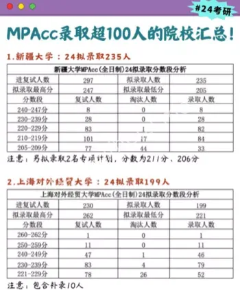 高校招生