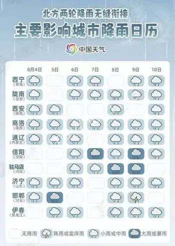 北方降雨