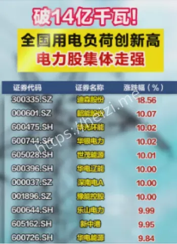 国家电网