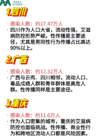 防艾宣传