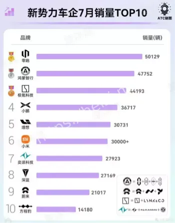新势力洗牌