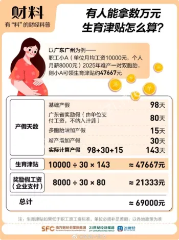 生娃补贴