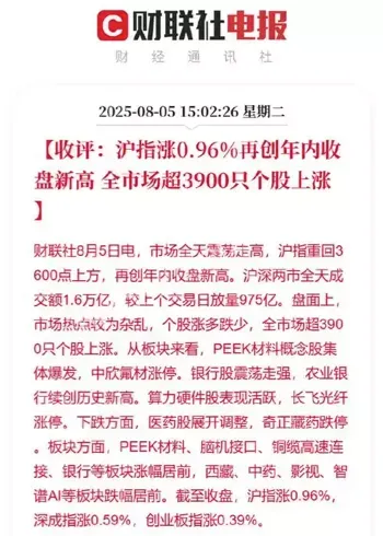 沪指