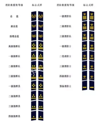 二级消防士