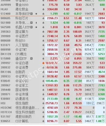 AI芯片热潮