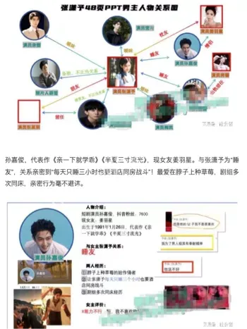出轨男演员