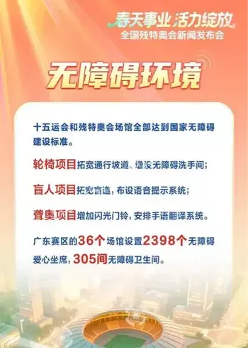 创新技术