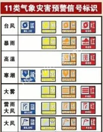 暴雨预警