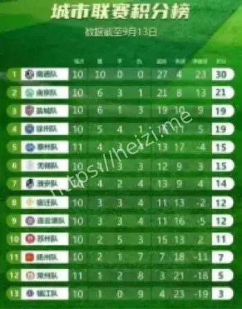 宿迁队2-1常州