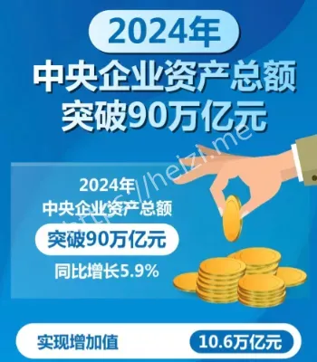 中央企业资产
