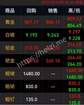 金价涨超33