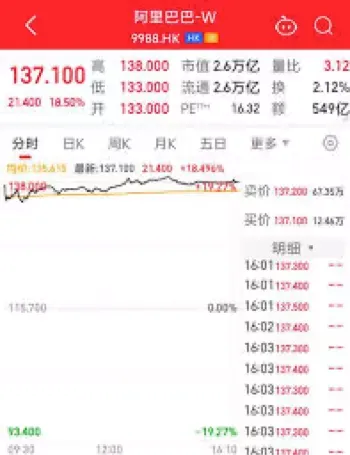 阿里巴巴股价