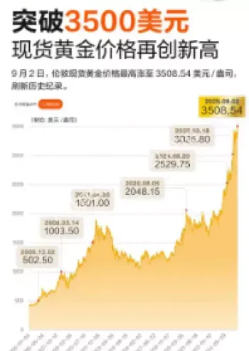现货黄金价格