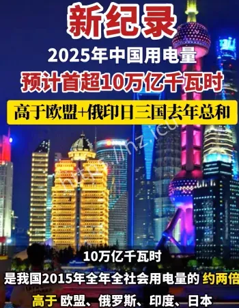 我国用电量