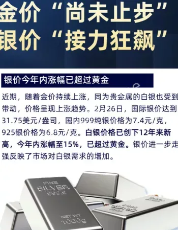 白银涨幅