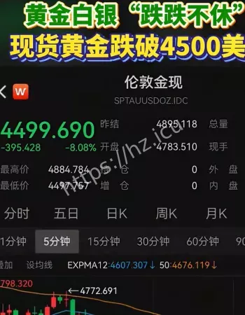 现货黄金跌破