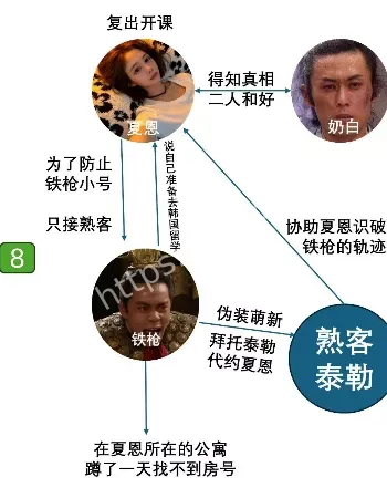 夏恩